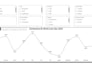 deliver data analystics, model data, business intelligence